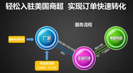 外贸出口九大步骤(1)与老外谈生意接订单